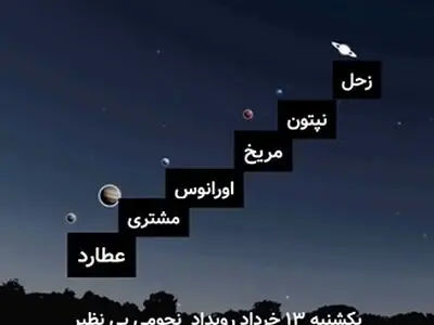رویدادی که هر 10 سال یک بار رخ میده + فیلم