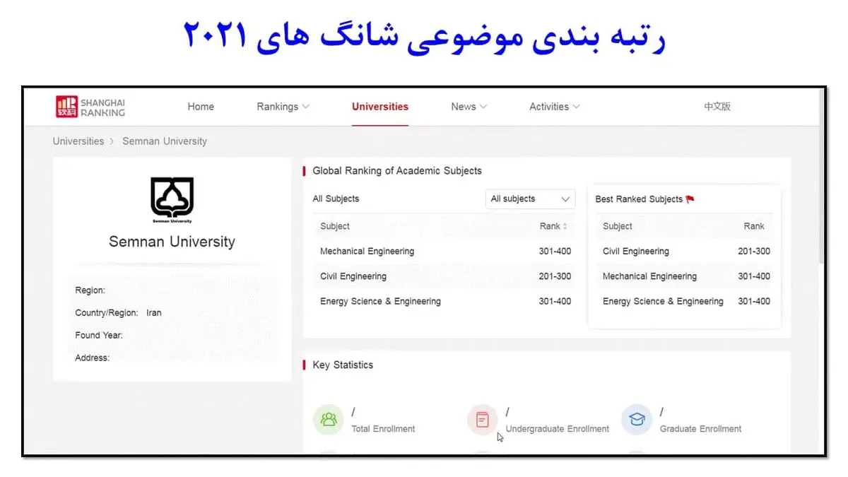 درخشش دانشگاه‌ سمنان در جدیدترین رتبه‌بندی موضوعی شانگهای در سال 2021