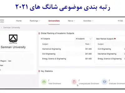درخشش دانشگاه‌ سمنان در جدیدترین رتبه‌بندی موضوعی شانگهای در سال 2021