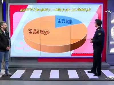 آمار زن‌ها و مردها به عنوان عابر پیاده فوتی در پایتخت +فیلم