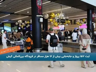 ثبت ۱۵۷ پرواز و جابه‌جایی بیش از ۱۶ هزار مسافر در فرودگاه بین‌المللی کیش در هفته گذشته