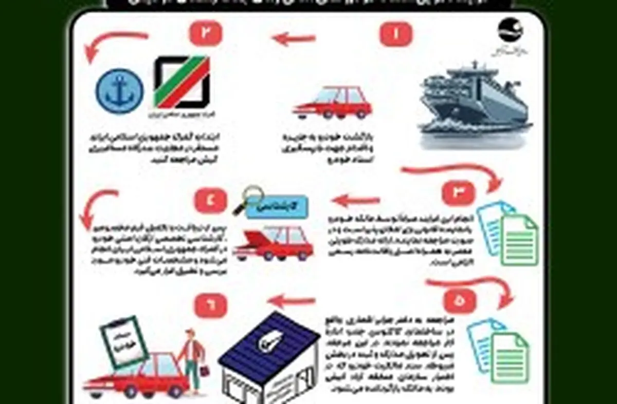تحویل اسناد خودروهای امانی زمان جنگ رمضان در کیش