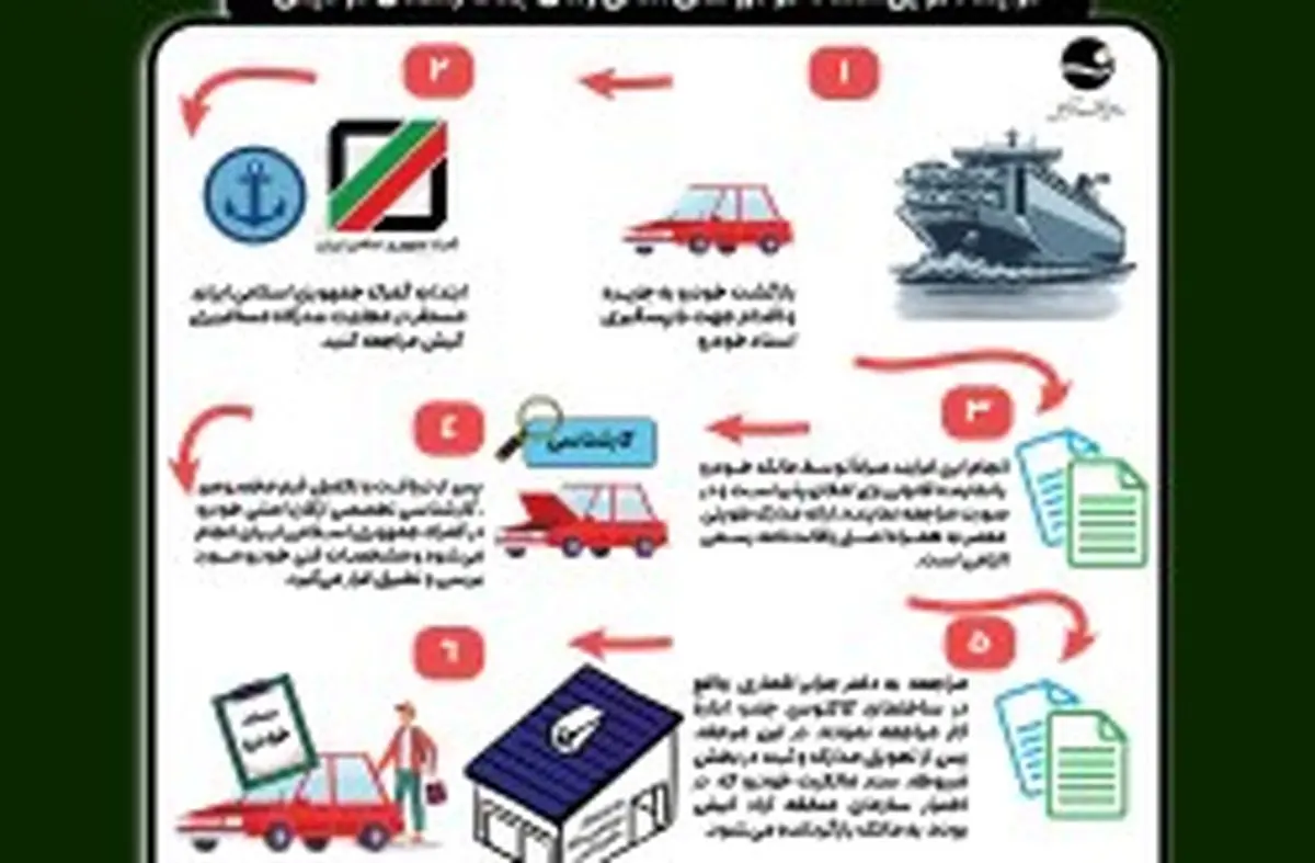 تحویل اسناد خودروهای امانی زمان جنگ رمضان در کیش