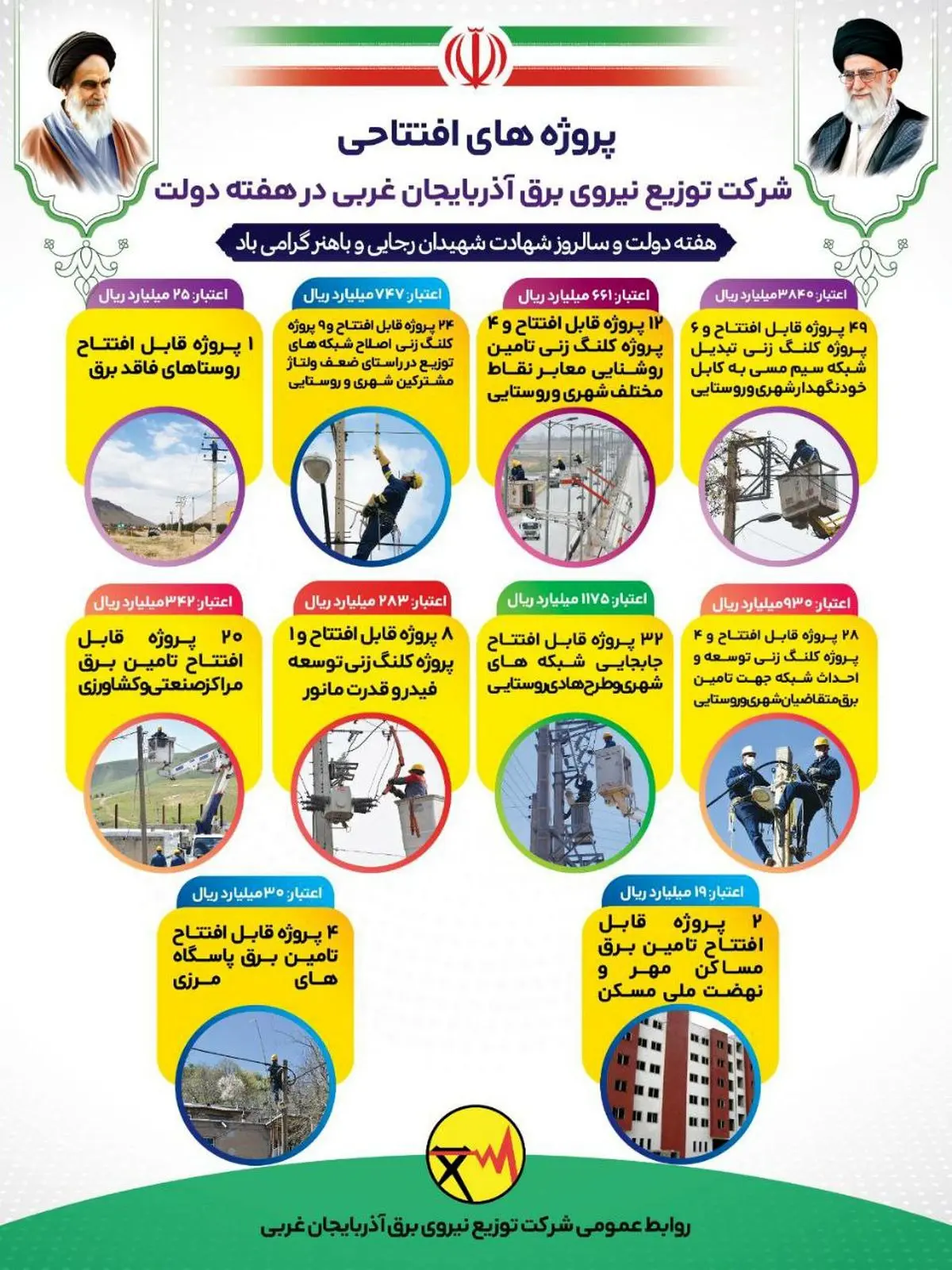 بیش از ۱۸۰ پروژه در شرکت توزیع برق آذربایجان غربی افتتاح می‌شود