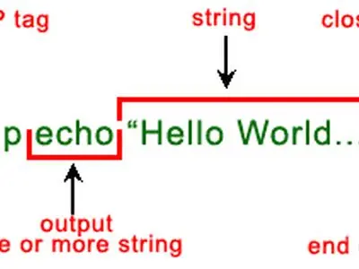 آشنایی با سینتکس PHP و HTML