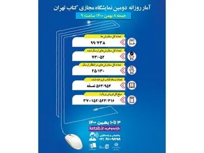 کارگاه «ترویج کتابخوانی جایگزین تبلیغ کتابخوانی» برگزار می‌شود/ فروش بیش از نیم میلیون نسخه کتاب در پنج روز