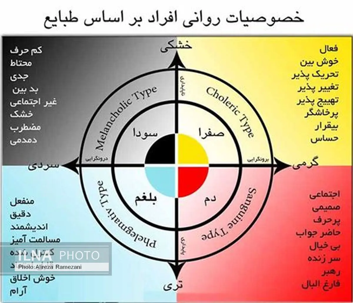 طبع خود را بشناسیم+عکس 