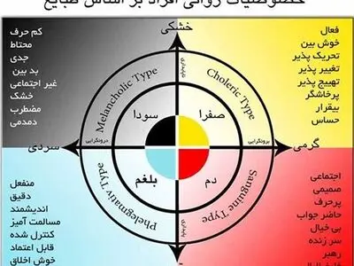 طبع خود را بشناسیم+عکس 