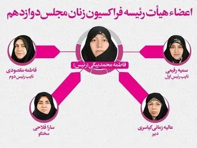 محمدبیگی رئیس فراکسیون زنان مجلس دوازدهم شد
