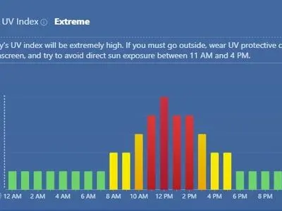 اثرات مضر اشعه فرابنفش بر پوست