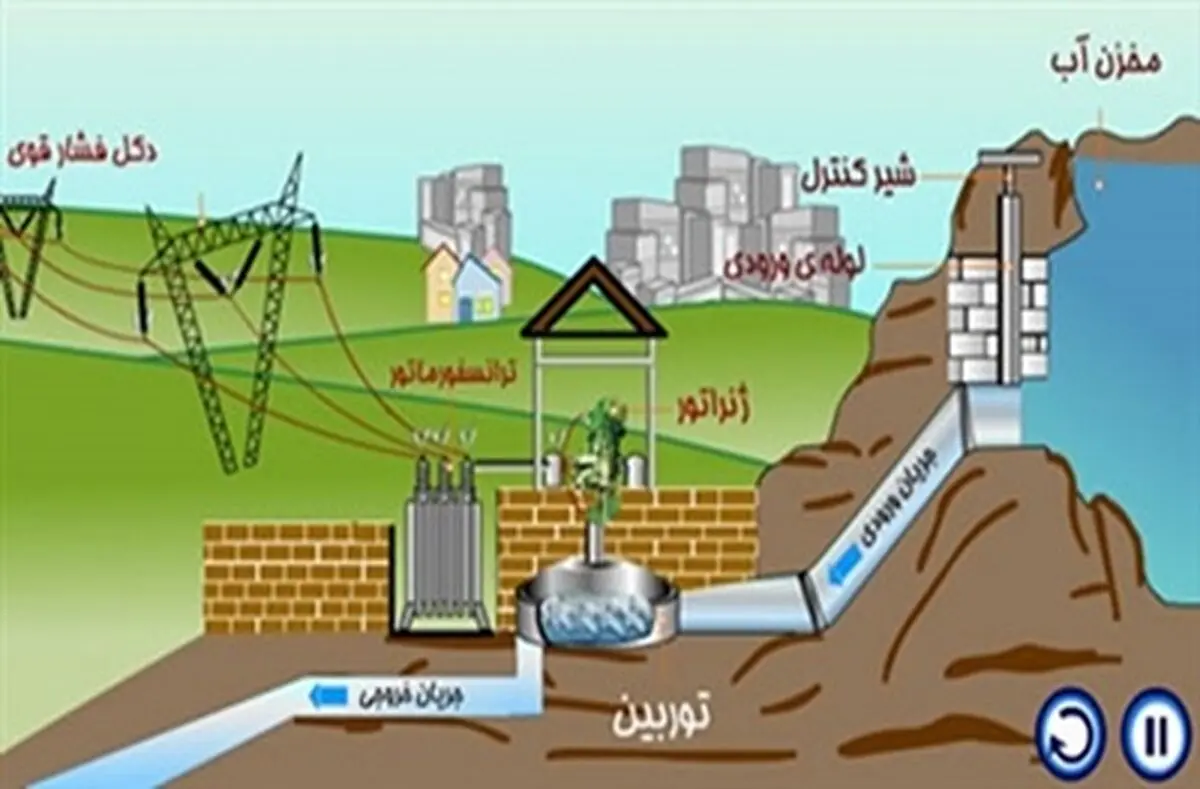 یزد صاحب نیروگاه 4 مگاواتی برق آبی می شود