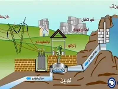یزد صاحب نیروگاه 4 مگاواتی برق آبی می شود