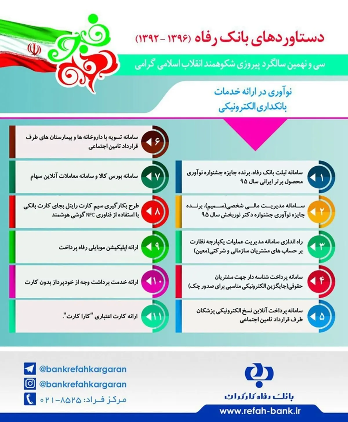  خدمات نوآورانه بانک رفاه در عرصه بانکداری الکترونیک 