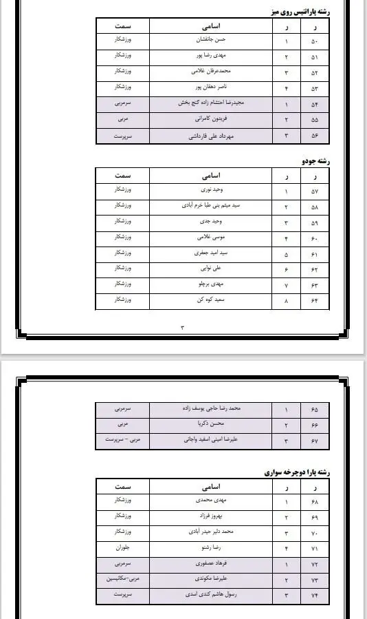 اعلام اسامی کاروان ایمان، ایران، افتخار؛ رونمایی از «فرزندان ایران»