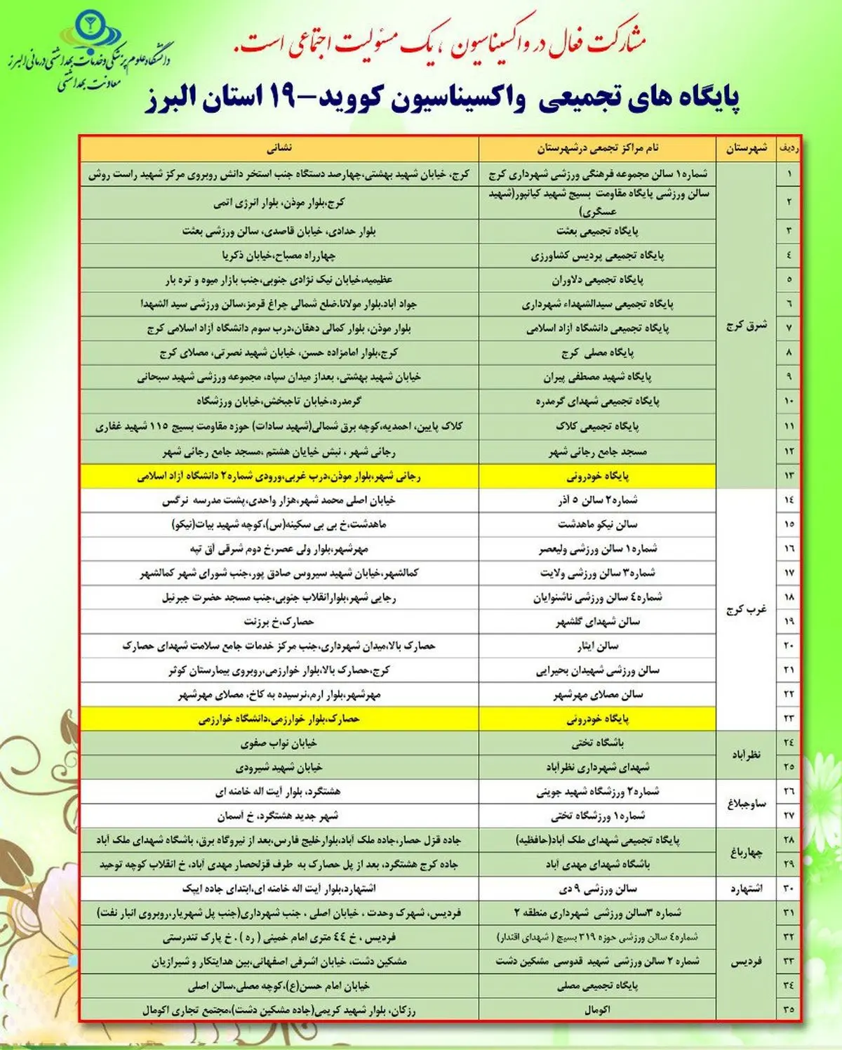 ضرب الاجل واکسیناسیون دانش آموزان ۱۲ سال به بالا، تعیین شد