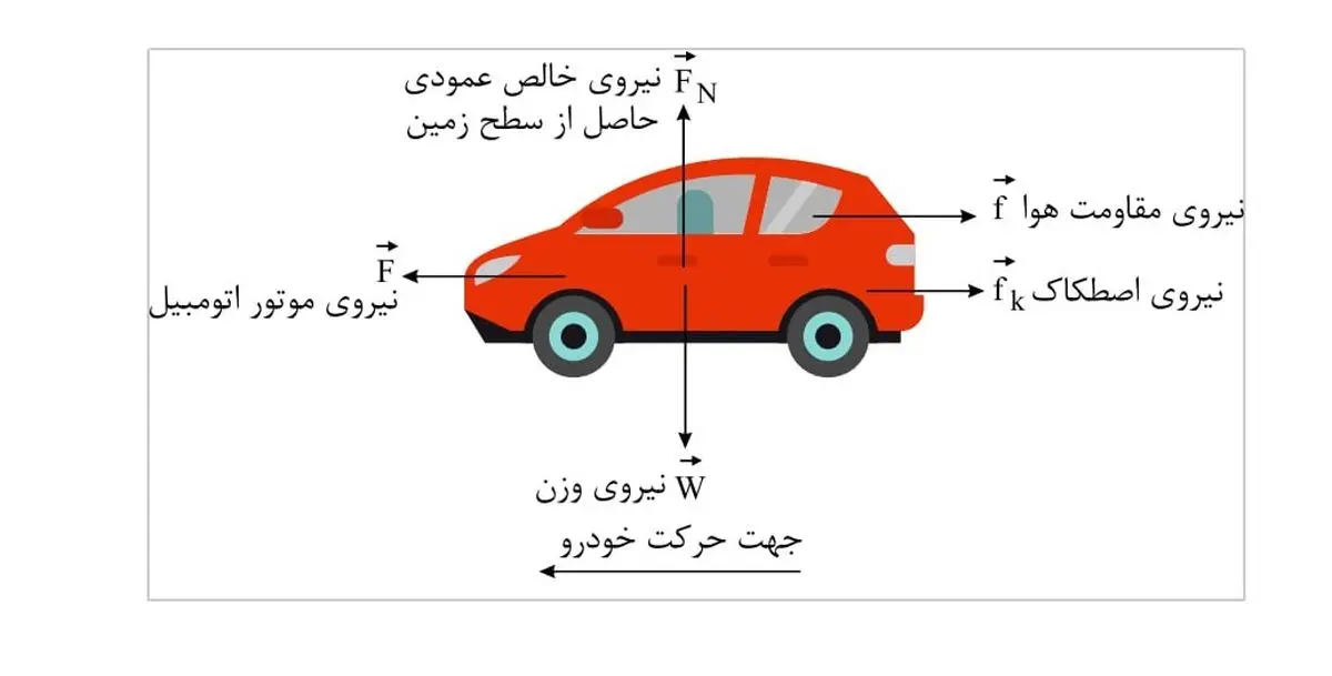 دانلود حل المسائل فیزیک ۳ پایه دوازدهم تجربی (فصل اول تا سوم)