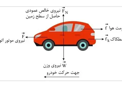 دانلود حل المسائل فیزیک ۳ پایه دوازدهم تجربی (فصل اول تا سوم)
