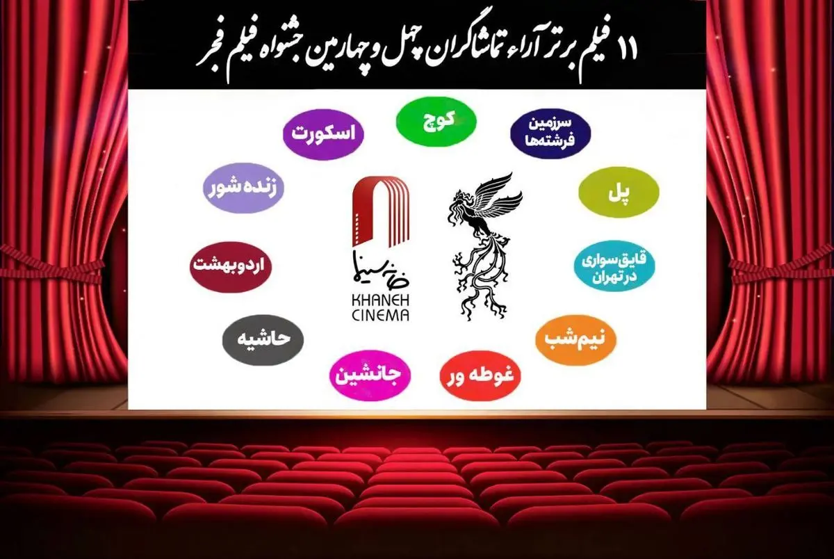 اعلام ۱۱ فیلم برتر آرای مردمی فجر