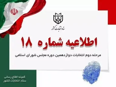 مهلت رای‌گیری تا ساعت ۲۲ تمدید شد