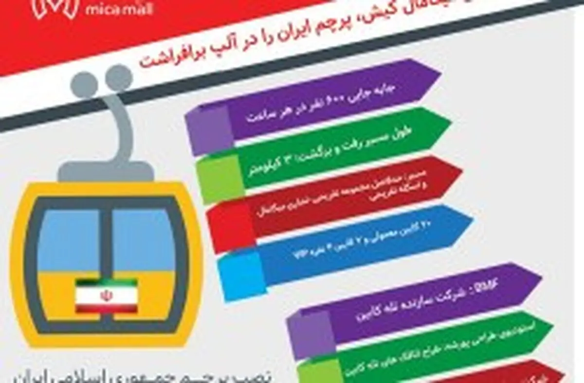 تله‌کابین کیش، پرچم ایران را در آلپ برافراشت