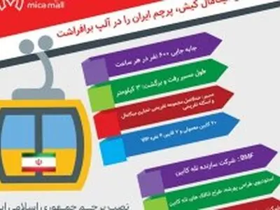 تله‌کابین کیش، پرچم ایران را در آلپ برافراشت