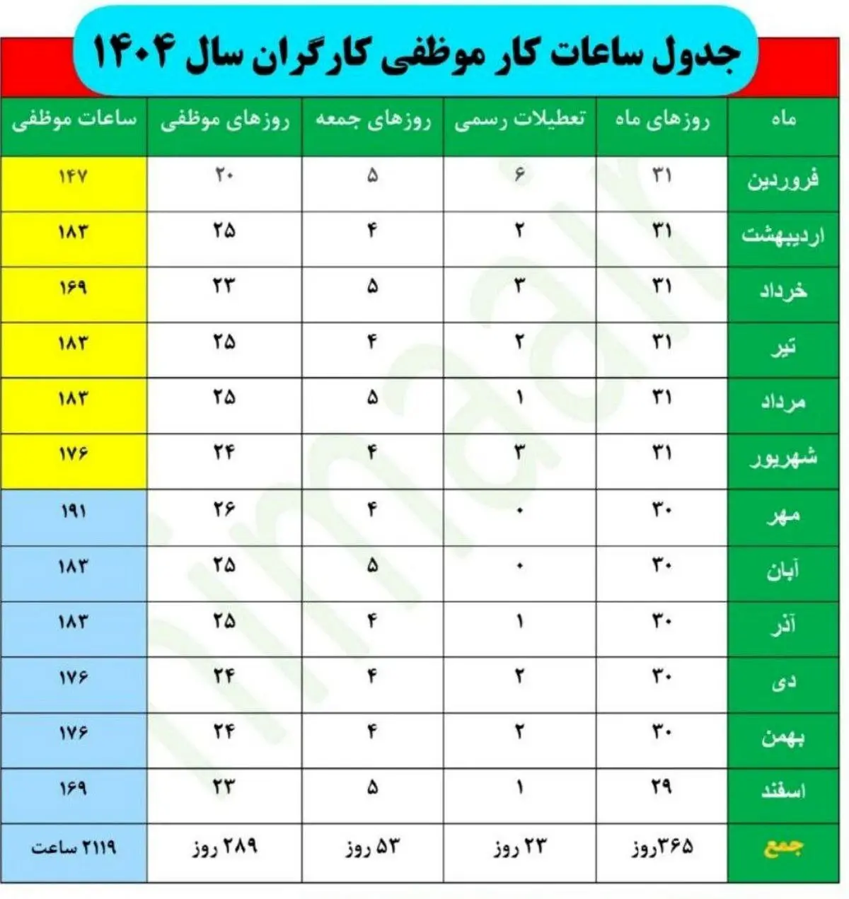 جدول ساعت کار موظفی و تعطیلی کارگران در ۱۴۰۴