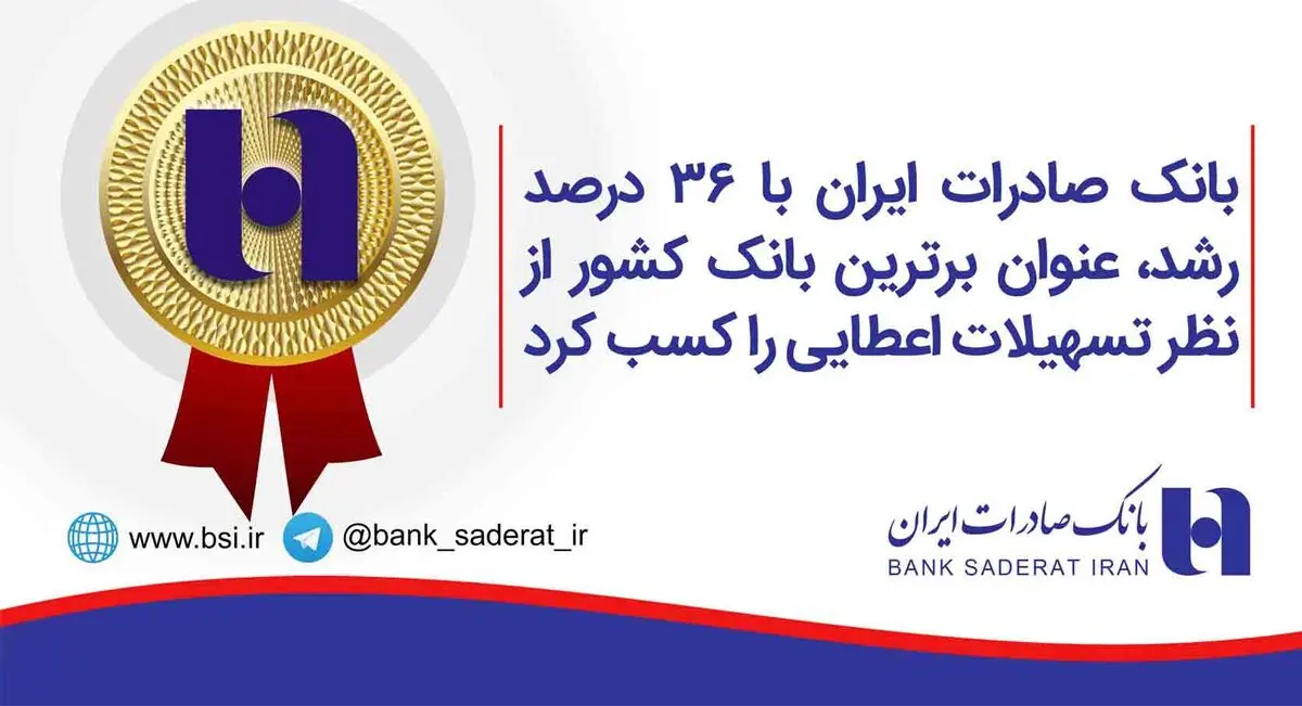 بانک صادرات ایران با ٣٦ درصد رشد، عنوان برترین بانک کشور از نظر تسهیلات اعطایی را کسب کرد