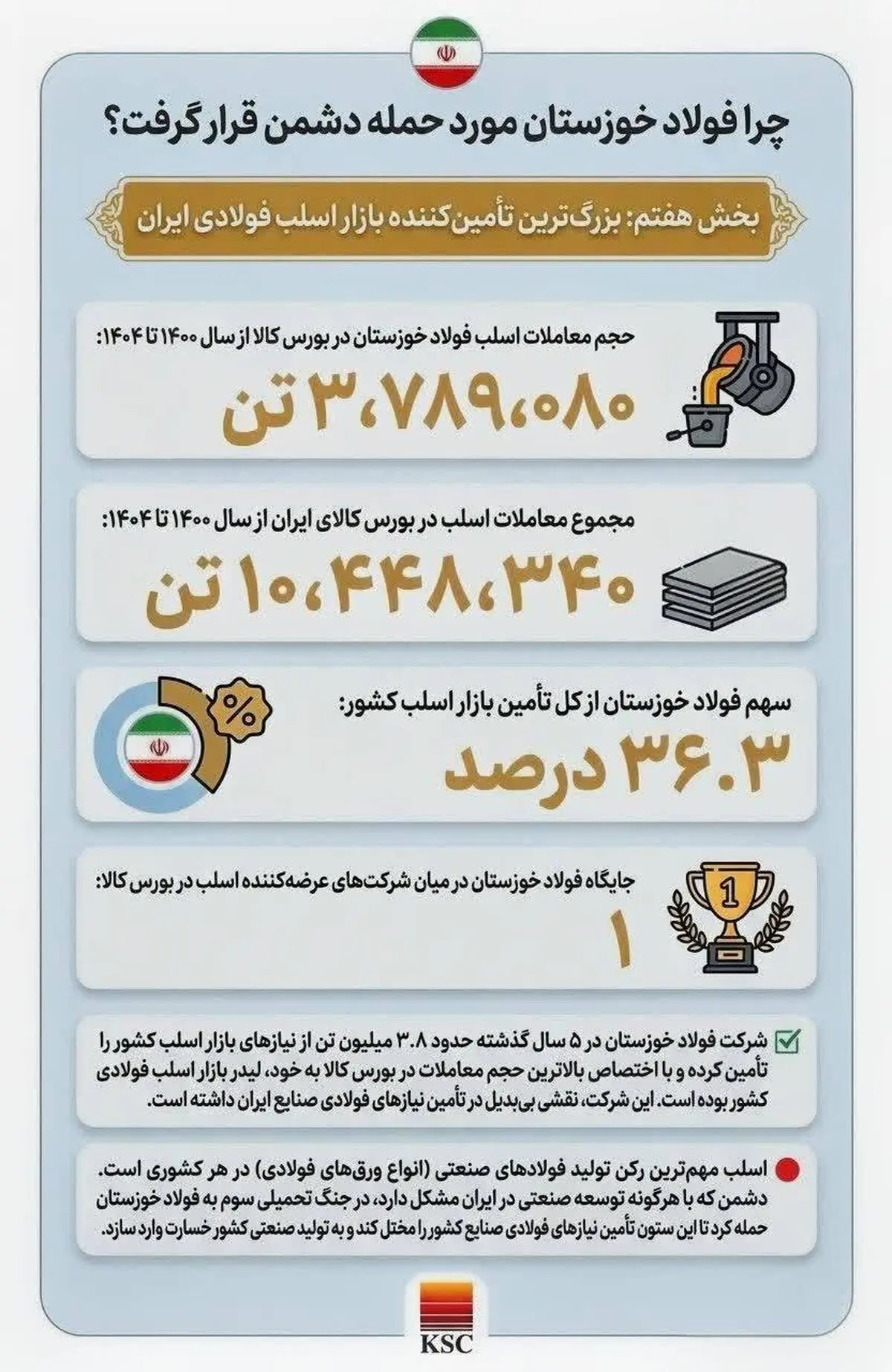 چرا فولاد خوزستان مورد حمله دشمن قرار گرفت؟