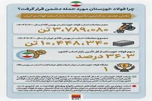 چرا فولاد خوزستان مورد حمله دشمن قرار گرفت؟