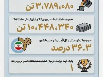 چرا فولاد خوزستان مورد حمله دشمن قرار گرفت؟