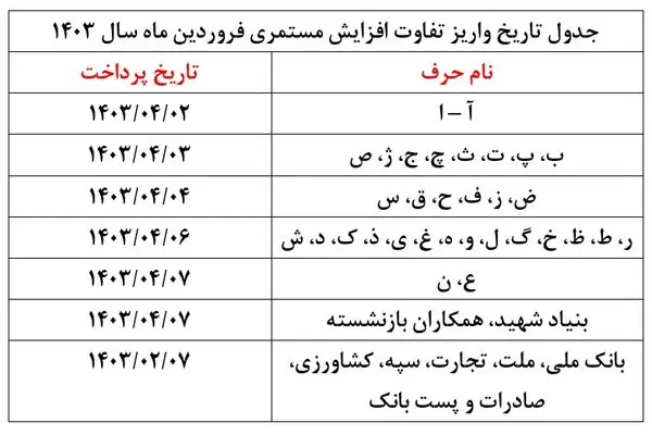 پرداخت مابه‌التفاوت حقوق فروردین مستمری‌بگیران از شنبه+جد‌ول 