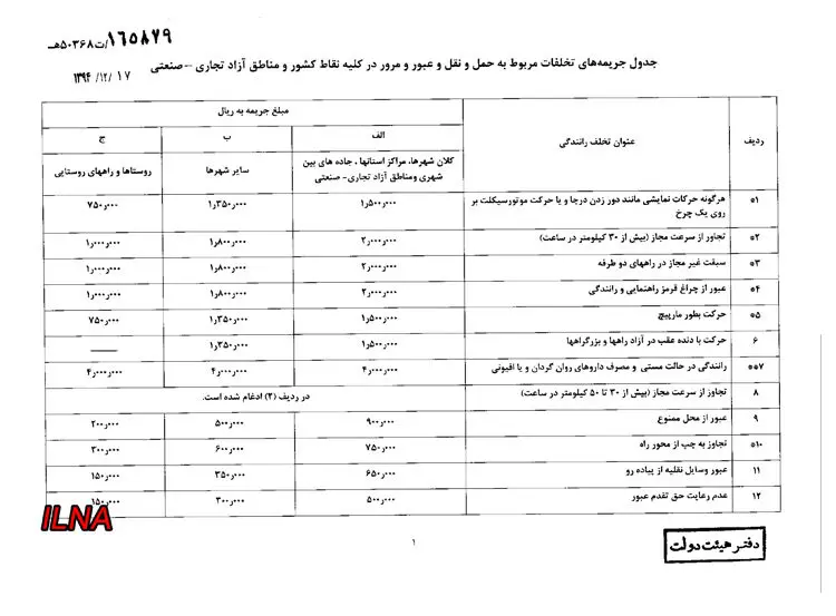 هیات دولت نرخ‌‌های جدید جرائم‌رانندگی را ابلاغ کرد/ سرعت و سبقت غیر مجاز 200 هزار تومان+ نرخ‌های جدید