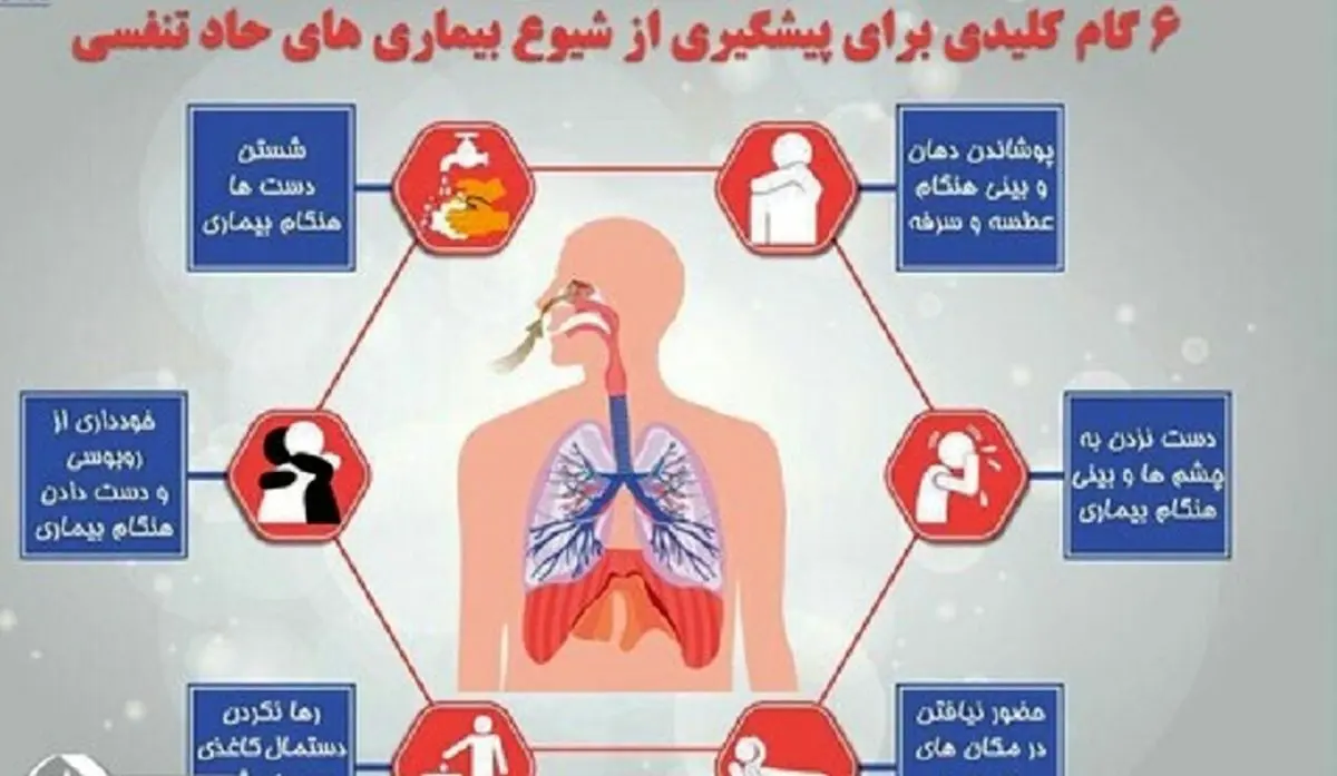 برگزاری دوره ضمن خدمت راه‌های پیشگیری از بیماری‌های تنفسی در ایلام