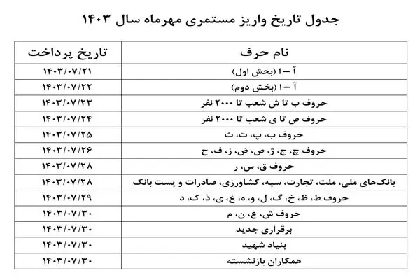 اعلام زمانبندی پرداخت حقوق مهر ماه بازنشستگان+جدول