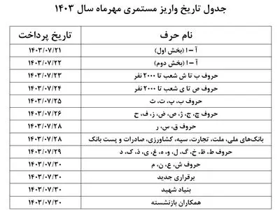 اعلام زمانبندی پرداخت حقوق مهر ماه بازنشستگان+جدول