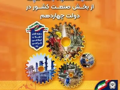 حمایت گسترده بانک سپه از بخش صنعت کشور در دولت چهاردهم
