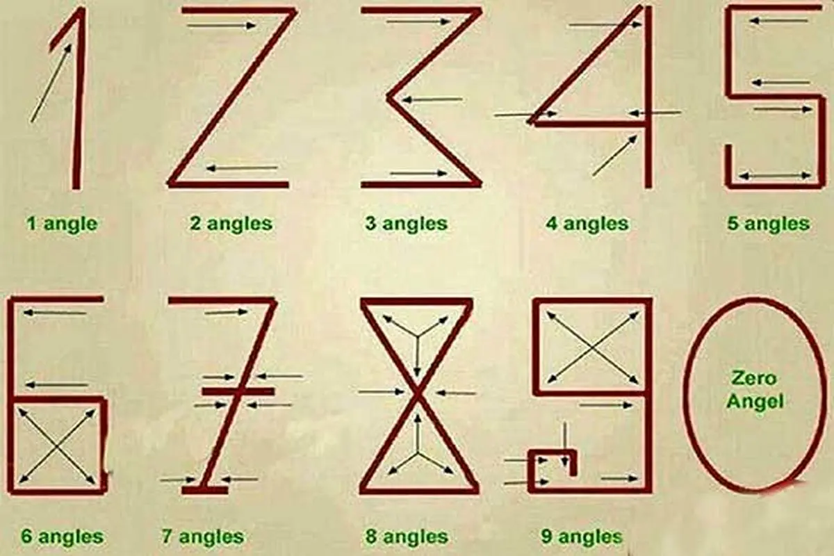 راز اعداد انگلیسی چیست؟/عکس