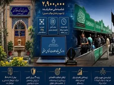 صدور بیش از دو میلیون و ۹۰۰ هزار شناسه ملی برای مواکب حسینی (ع)
