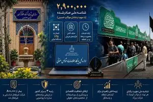 صدور بیش از دو میلیون و ۹۰۰ هزار شناسه ملی برای مواکب حسینی (ع)