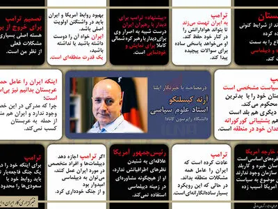 اینفوگرافی/ مصاحبه با آرنه کیسلنکو -استاد علوم سیاسی دانشگاه رایرسون کانادا