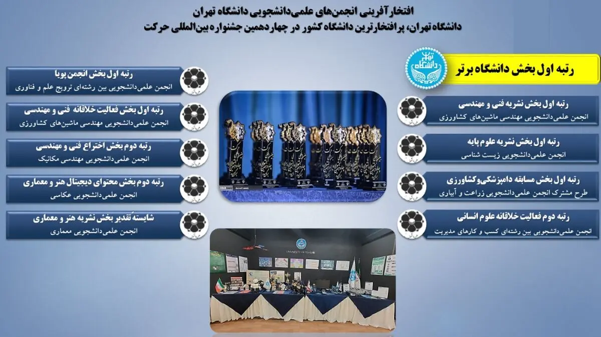 موفقیت انجمن‌های علمی دانشگاه تهران در چهاردهمین جشنواره بین‌المللی حرکت
