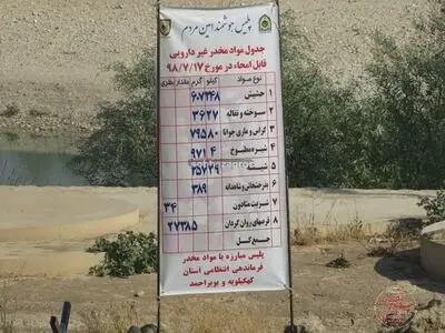 امحاء بیش از 390 کیلوگرم انواع مواد مخدر در یاسوج