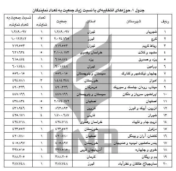 نمایندگان کدام استان‌ها افزایش می‌یابند؟