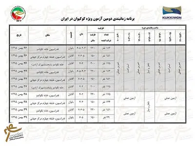 آزمون بین‌المللی کوکی‌وان از فردا