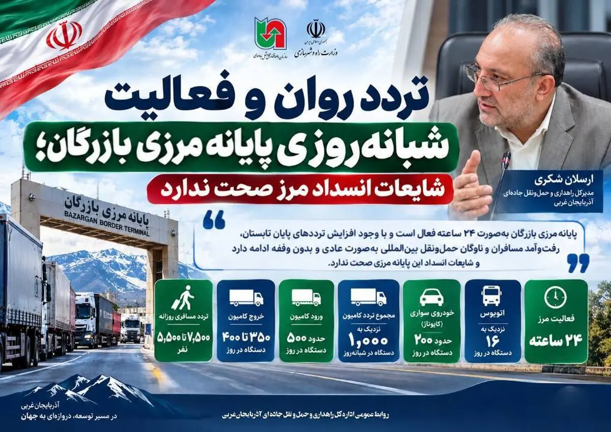 تردد روان و فعالیت شبانه‌روزی پایانه مرزی بازرگان/ شایعات انسداد مرز صحت ندارد