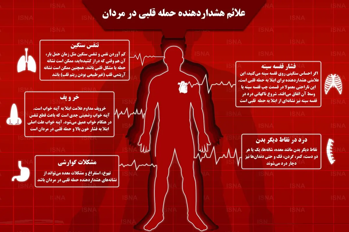 ۵ نشانه در مردان که از حملات قلبی خبر می‌دهند+ اینفوگرافی