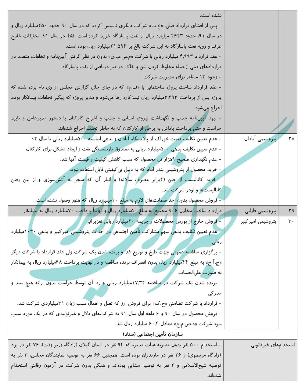 خیانت، جعل، اختلاس و اهمال در بزرگترین فساد سازمان‌یافته کشور +جدول