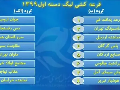 رقابت ۱۶ تیم در لیگ دسته اول والیبال