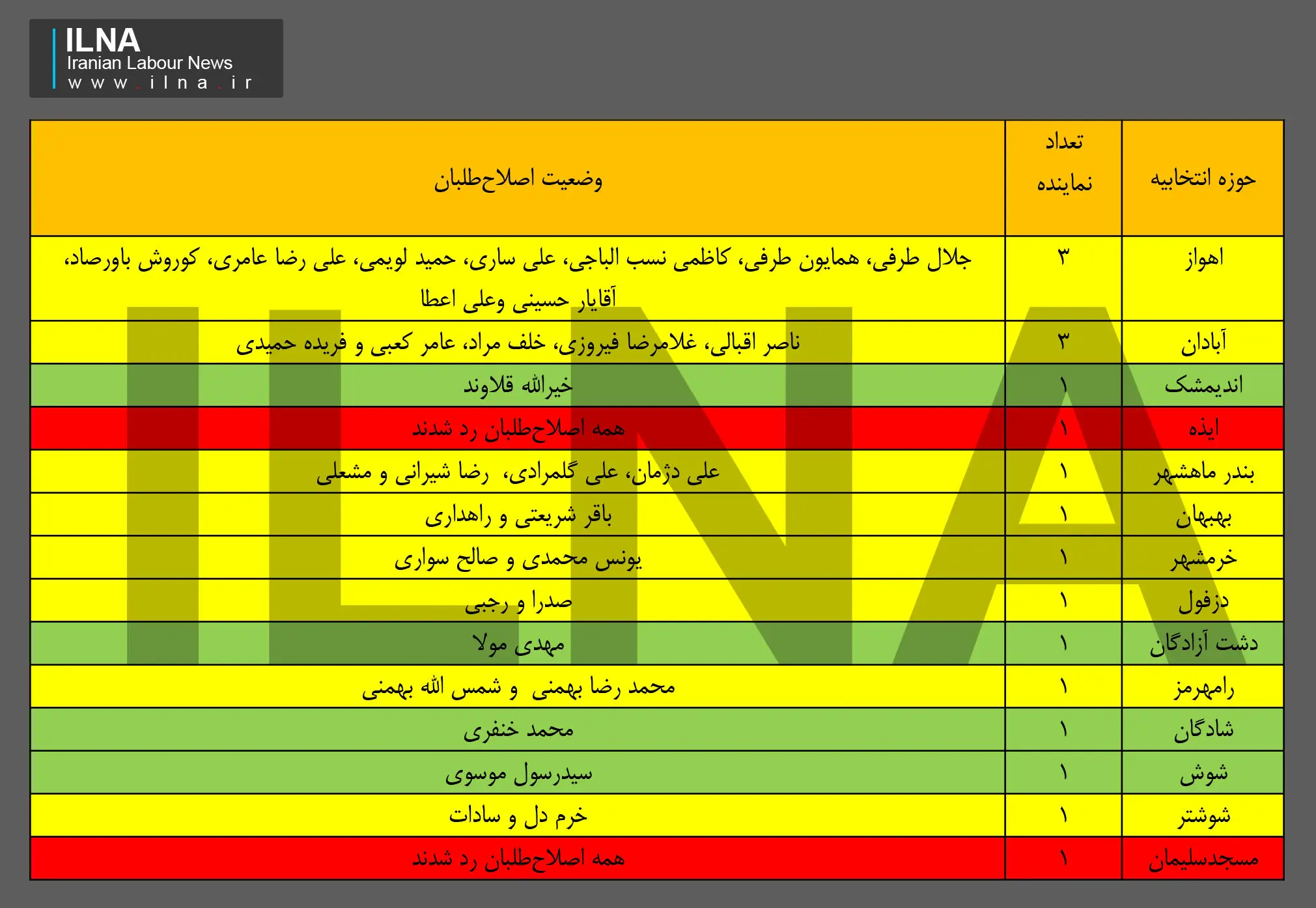 فهرست اولیه اصلاح‌طلبان در خوزستان معرفی شد + جدول