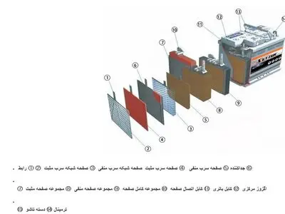 ساختار باتری خودرو